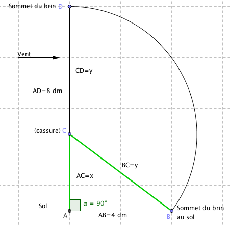 narration de recherche