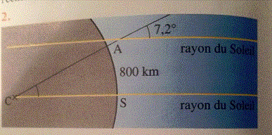 Probl�mes angulaires