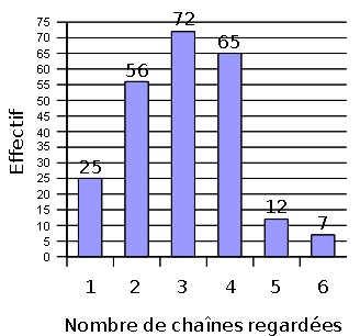 DM �quation