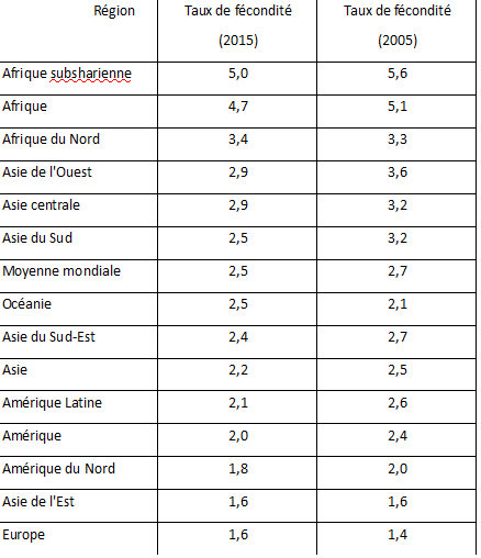 Statistiques - DM de Maths