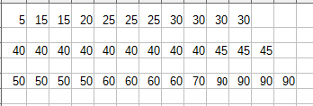 Statistiques