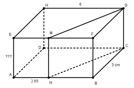 methode pythagore