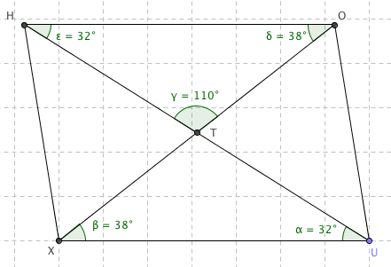Parallelogramme