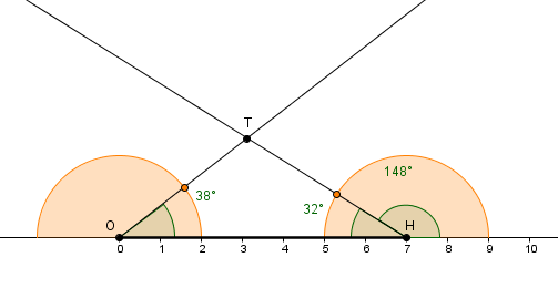 Parallelogramme