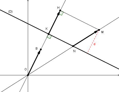 distance d\'un point � une droite