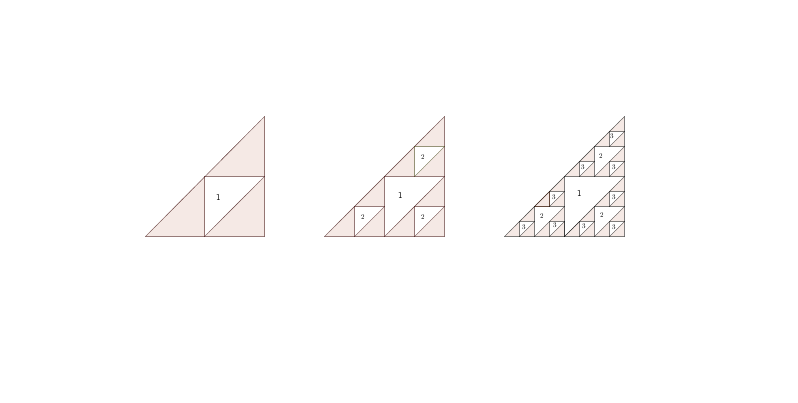 Aires et triangle de sierpinski, exercice de suites - 681929