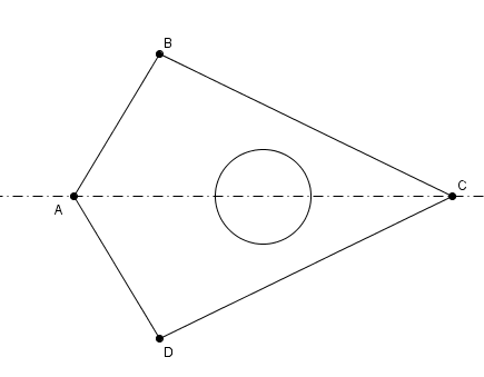 exercice des plaques 