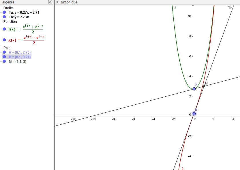 Exponentielle et graphique