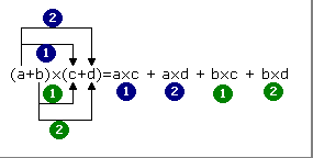 exercice niveau 3ème