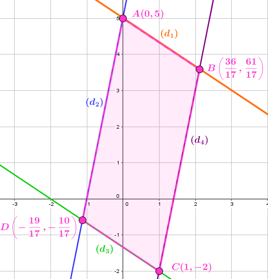 point de rencontre de deux droites