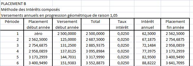 Formule Mathematique Pour Calculer Taux D'interet Annuel