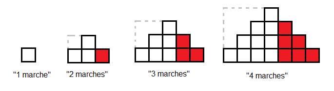 Attention � la marche 