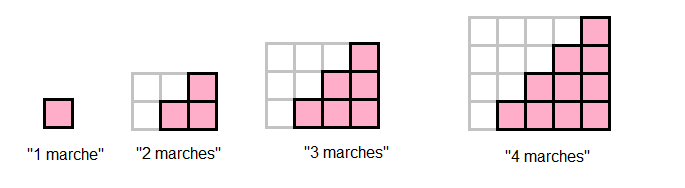 Attention � la marche 