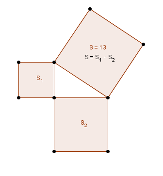 comment consrtuire un carrée de 13cm2