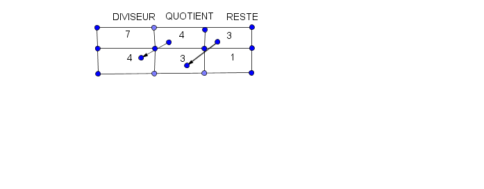 Remonte de l\'algorithme d\'Euclide (PGCD)