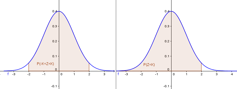 Introduction loi normale exo 1