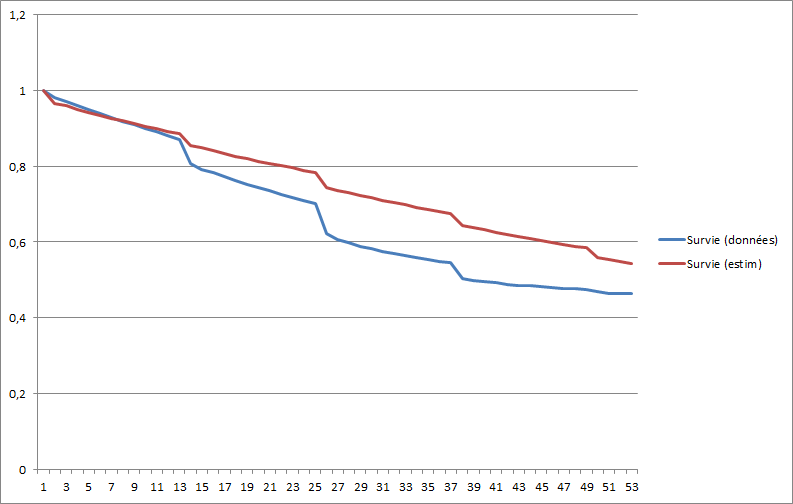 Probl�me de r�gression