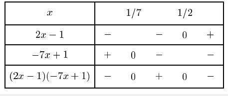 (Dm) Factorisation et resolution d\'inequation .