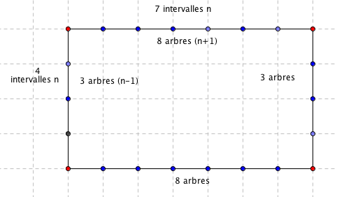 Je ne comprends pas mon dm