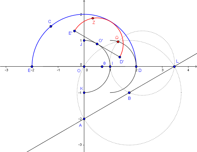 Complexes / Ensemble de points 