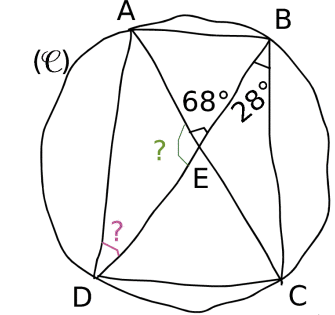 Angles-inscrit, Angles au centre