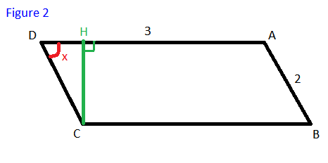 Exos trigo 1re S, fiche à compléter