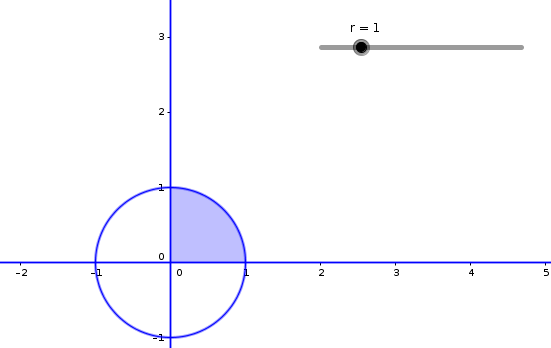 First Quadr Premier quadrant - forum de maths - 689571