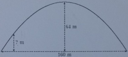 Le Viaduc de Garabit
