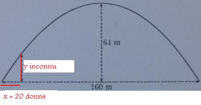 Le Viaduc de Garabit