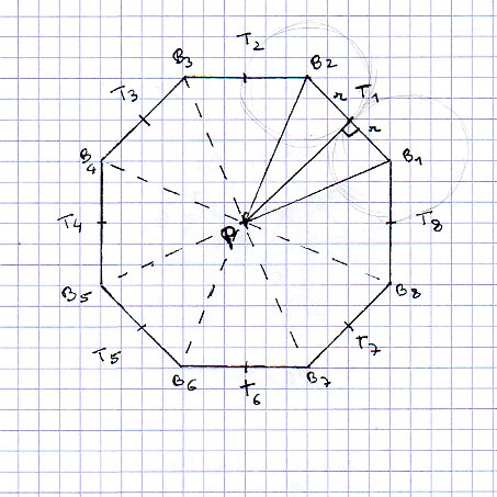 trigonométrie