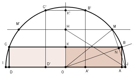 Rectangle, cercle et fonction.
