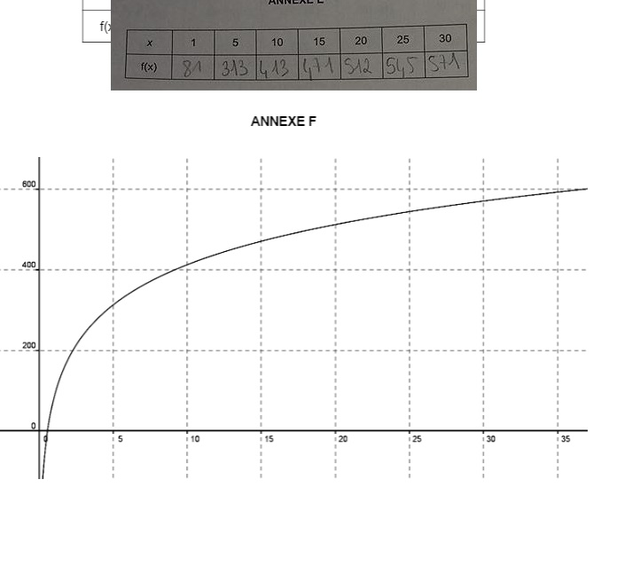 Td math sujet bac 