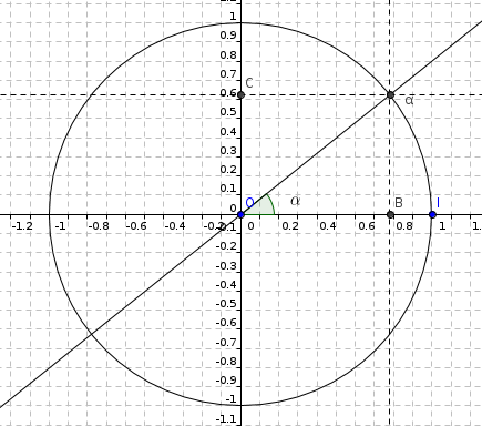 Pour malou :p trigo 2nd math