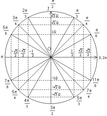 Petit souci de trigo...
