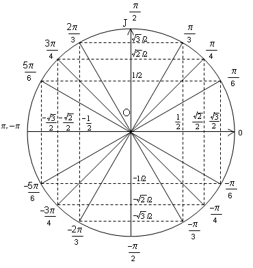 Petit souci de trigo...