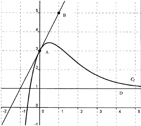 Trouver unité d\'aires via graphique