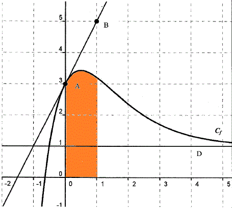 Trouver unité d\'aires via graphique