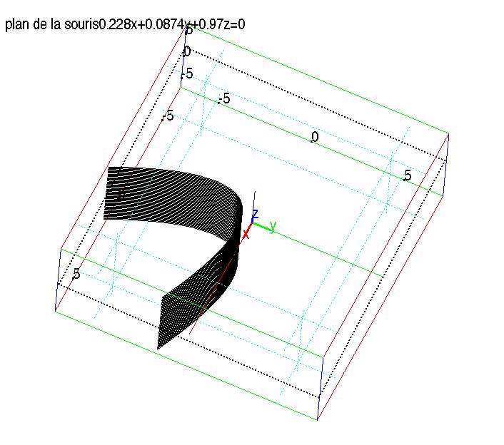 equidistance point et droite dans R3