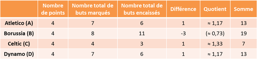 Juin 2016, �nigme 2