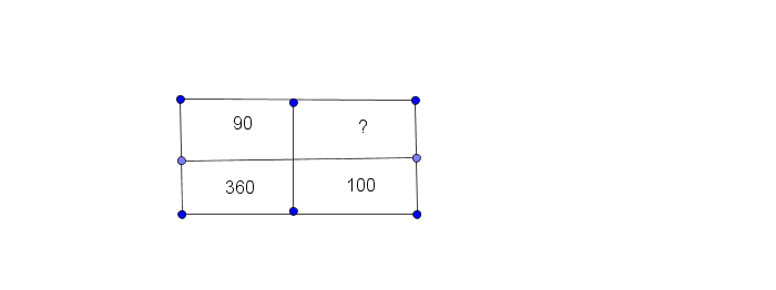 Pourcentage