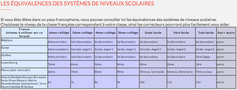 Mathématques 4°