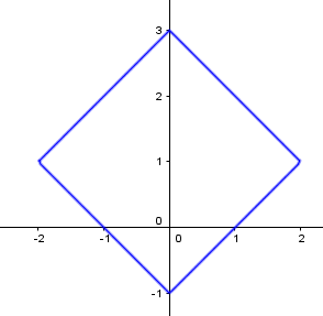 Raisonnement par disjonction des cas et la geometrie