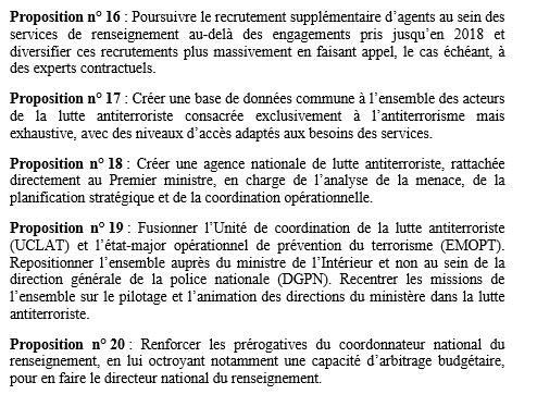 LOIN des MATHEMATIQUES