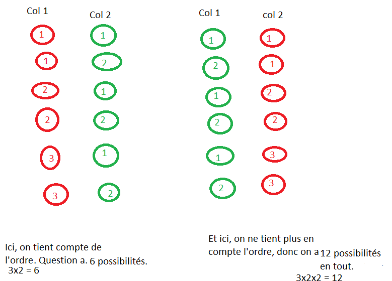 D�nombrer les tirages