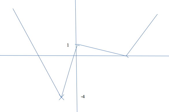 Fonction bornée Forum mathématiques première fonctions 701425 701425