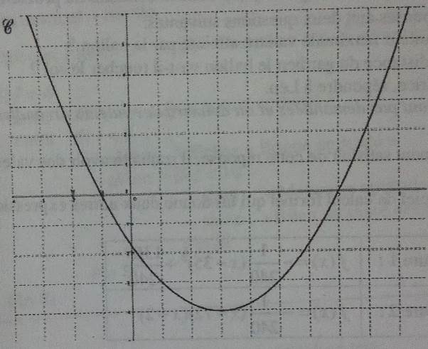 probleme de compr�hension