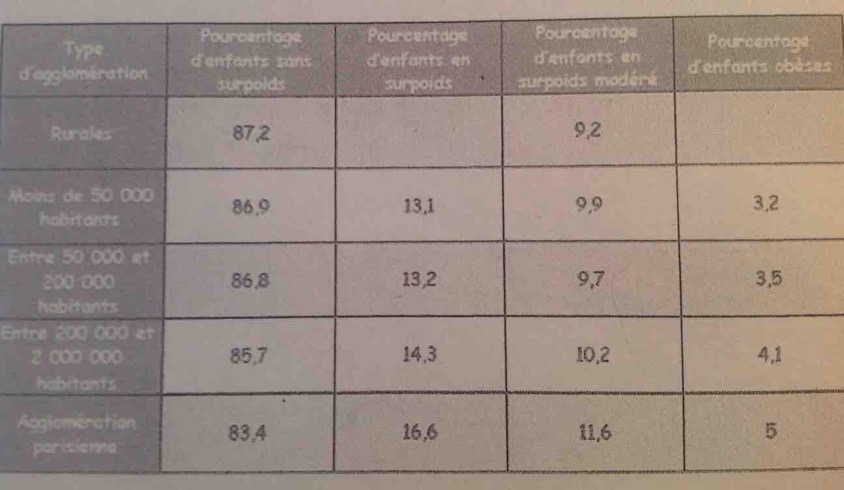 Poucentages