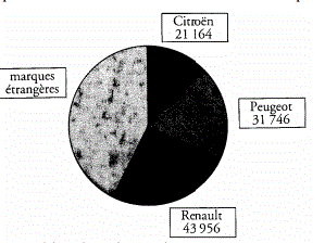 DM de math de mathastique 
