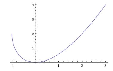 etude de fonction