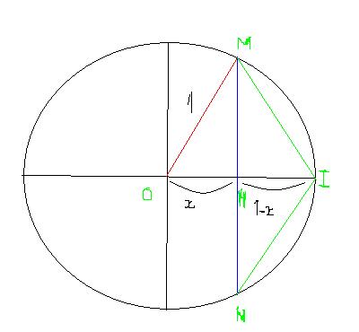 Aire triangle inscrit et d�rivabilit� 